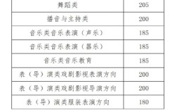 聲樂藝考分?jǐn)?shù)線