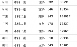 常州大學2024錄取分數線是多少