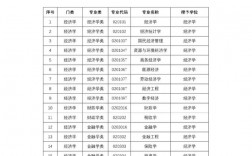 理科專科有哪些好的專業(yè)(詳解)