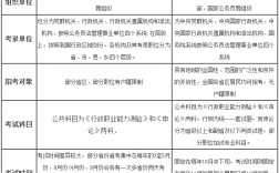 國考和省考公務(wù)員的區(qū)別(公務(wù)員還是事業(yè)編好)