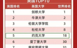加拿大約克大學(xué)qs排名