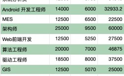 數據分析師一般一個月多少錢