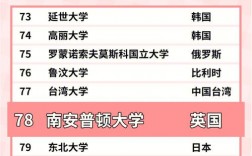南安普敦大學相當于國內什么檔次？什么水平？
