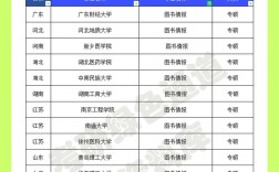 圖書情報專碩容易考的大學