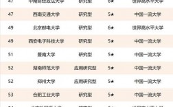 大學(xué)綜合排名(中國(guó)大學(xué)排名前100名)