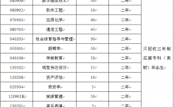 蘭州文理學院的專業設置如何？就業情況如何？