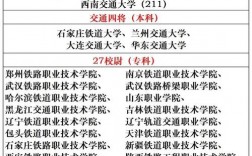 二本公辦鐵路大學(xué)有哪些(詳解)