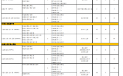北京工商大學(xué)研究生學(xué)費(fèi)(北京全日制mba院校排名及學(xué)費(fèi))