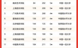 比較容易考研的藝術(shù)類大學(xué)