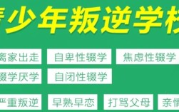 湖北鄂州叛逆青少年逃學(xué)網(wǎng)癮管教學(xué)校