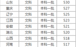 全國各省一本線分?jǐn)?shù)線(全國31個(gè)省份高考分?jǐn)?shù)線查詢方式)