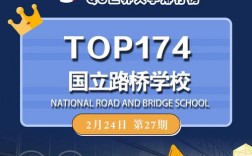 國立路橋學校相當于國內什么檔次？什么水平？