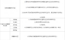 西部計(jì)劃什么時(shí)候考試