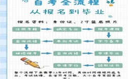 湖北專升本流程(湖北專升本報(bào)名時(shí)間2024年官網(wǎng))