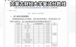 內蒙古財經(jīng)大學考研好考嗎？復試通過率？