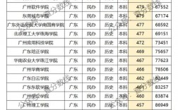 廣東民辦二本有哪些？各自的特點是什么？