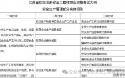 普通人考注冊安全工程師有用嗎(好考嗎)