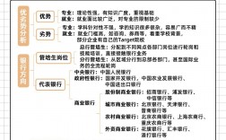 經濟類的專業有哪些專業