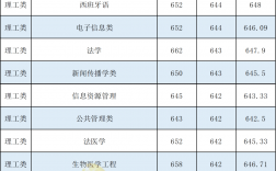 四川大學(xué)考研分數(shù)線(研究生報考條件與要求)