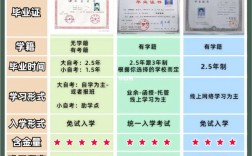 成人本科和全日制本科有什么區別？有哪些不一樣的？