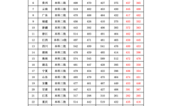 重慶南方翻譯學(xué)院分?jǐn)?shù)線
