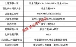 考研最容易調(diào)劑的大學