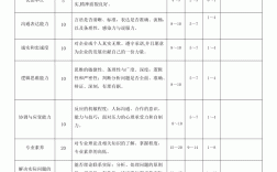 面試評(píng)分標(biāo)準(zhǔn)表(面試人員測(cè)評(píng)打分表)