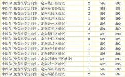 2024年重慶中醫(yī)藥大學(xué)錄取分?jǐn)?shù)線