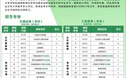 武漢專升本可以報(bào)考哪些大學(xué)