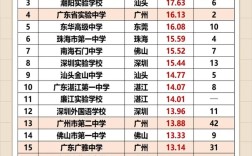 2024年廣東高考排名對(duì)應(yīng)學(xué)校