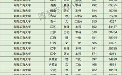 湖南工商大學(xué)什么檔次 算重本嗎