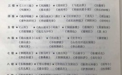 古箏幾級可以當老師