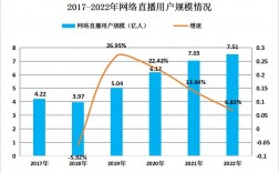 直播行業(yè)的前景和未來