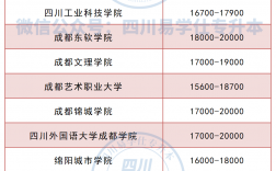 民辦二本學校有哪些？學費和質量如何？