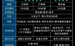 公務(wù)員和事業(yè)編考試內(nèi)容區(qū)別大嗎