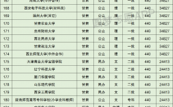 440分能上什么大學(xué)(440分能上公辦本科嗎)