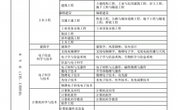 一級建造師免考兩科的條件
