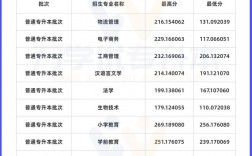 黑龍江省專升本分?jǐn)?shù)線