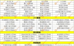 結(jié)業(yè)生考研可以考哪些學(xué)校