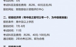 普通人怎么考會計證 如何自學(xué)