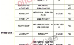 考研調(diào)劑可以報(bào)幾個(gè)學(xué)校