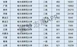 哈爾濱師范大學幾本