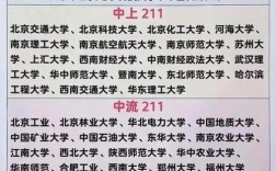 2024年河海大學(xué)排名全國(guó)第幾