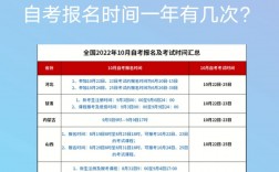 僅限高校畢業(yè)生報(bào)名是什么意思