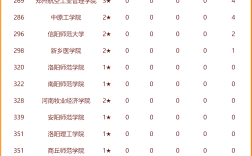 河南大學(xué)是啥檔次
