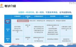 項(xiàng)目管理師報(bào)考官網(wǎng)