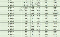 2024年吉首大學(xué)排名全國第幾位