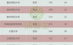 學(xué)前教育專碩難度小的院校(學(xué)前教育考研容易上岸的院校推薦)