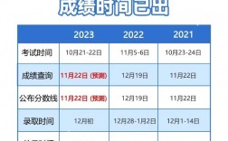 高考成績理綜單科怎么查？具體操作是什么？