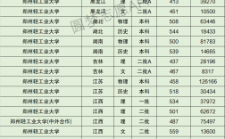 鄭州輕工業(yè)大學(xué)屬于什么檔次(鄭州輕工業(yè)學(xué)校怎么樣)
